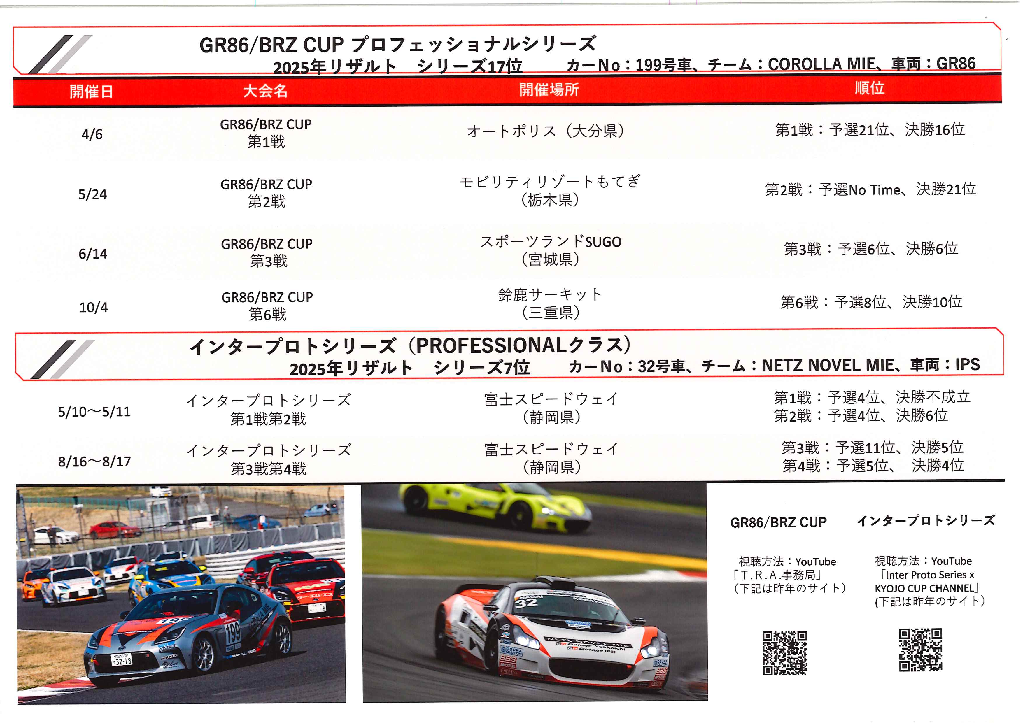 86 インタープロト